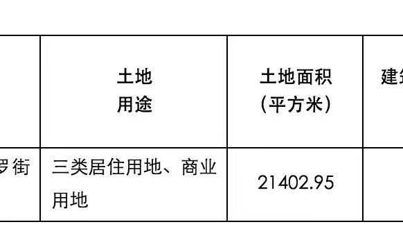 全力保障大规模公共住房建设！深圳启动2020年宅地首拍