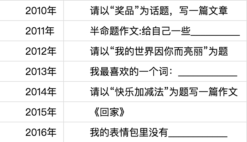 深圳中考作文题出炉,来说说你的动力源_读特