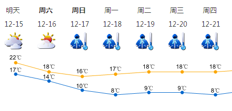 8-10℃！今年下半年最强冷空气来袭，深圳这回真冷了