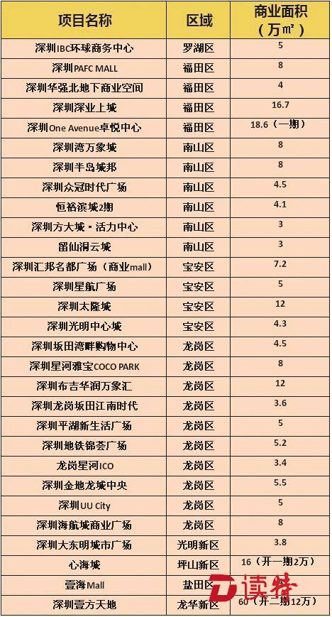 “商业独角兽”在品质消费热中浮现