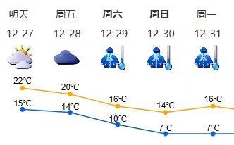 12月27日-28日气温略降，29日起持续寒冷