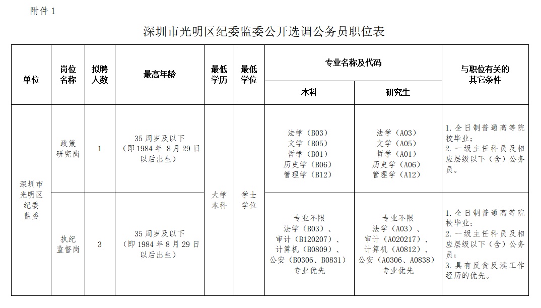 事业单位未定级是什么意思(事业单位未定级是什么意思啊)