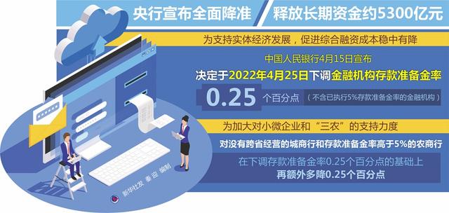 读特专稿 | 央行宣布全面降准，释放哪些信号？